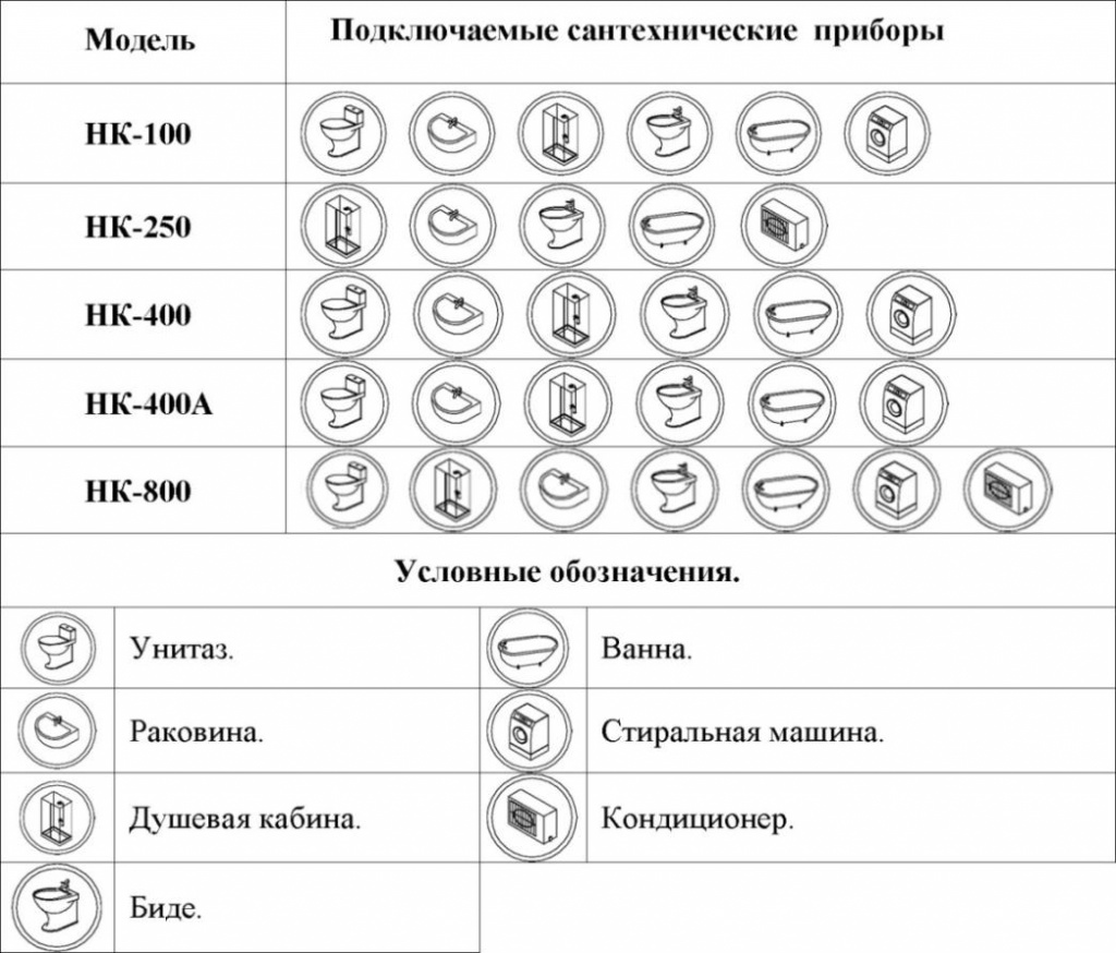 Подключаемые сантехнические приборы.jpg